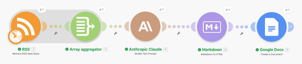 Make scenario: RSS → Array Aggregator → Anthropic Claude → Markdown to HTML → Google Docs Create a Document